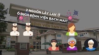 Nghi vấn ổ dịch Bệnh viện Bạch Mai có ít nhất 2 nguồn lây virus corona