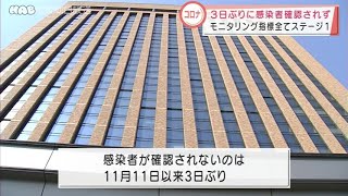 新型コロナ　３日ぶり感染者なし 2021.11.14放送