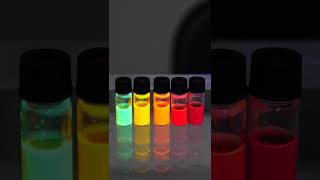 What Are Quantum Dots?