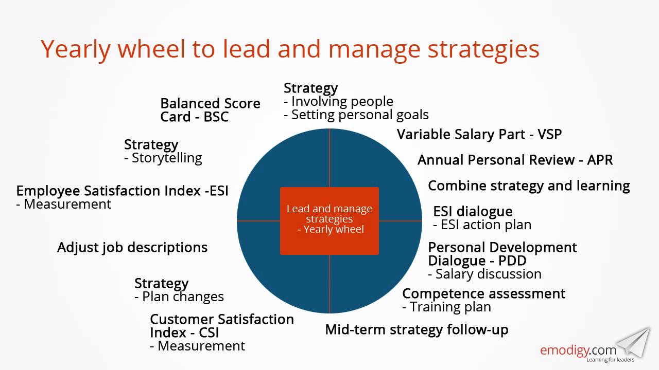 Mission Vision And Values Assessment For Fast | Www ...