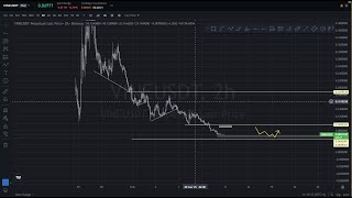 VINEUSDT PRICE PREDICTION TODAY | VINE COIN PRICE PREDICTION