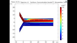 COMSOL Multhiphysics - Short video of concentration of a species in a microchannel