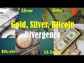 Gold, Silver and Bitcoin showing Divergence