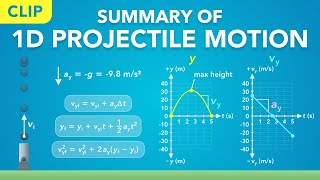 1D Projectile Motion - Summary (Clip) | Physics - Kinematics