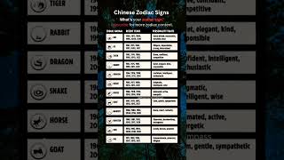 What's your Chinese zodiac sign 2025.Subscribe! #zodiacsign #zodiac #zodiacsigns #horoscope