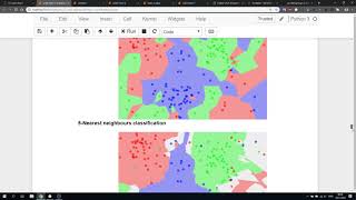 Lecture 15: Scikit-learn: Machine learning with Python, Part 2