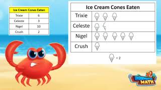 Skill Builder: Represent & Interpret Data | 3rd Grade Math