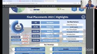 IIM Kozhikode 2025 PI Calls Out | Shortlisting \u0026 Selection Criteria | Placements | Batch Profile