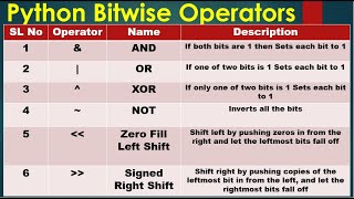 Python3 Basics # 1.4 | Python Bitwise Operators | bitwise operators python example