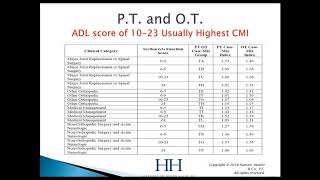 Strategies for Section GG, ADL Data for PDPM