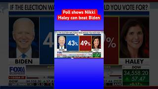 2024 poll reveals this candidate is GOP’s best chance at beating Biden #shorts