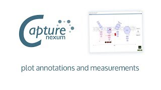 Plot Annotations and Measurements