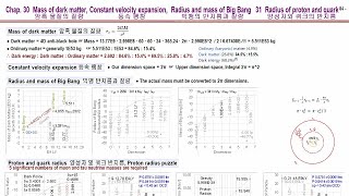 [ MQHC3 어미 양자홀 우주론 31 ] 양성자와 쿼크의 반지름