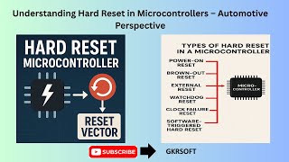 Hard Reset | Understanding Hard Reset in Microcontrollers – Automotive Perspective | MICROCONTROLLER