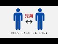 【9割が知らない】ゴッホの死の真相！炎の画家が残した秘密とは