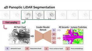 4D Panoptic LiDAR Segmentation (CVPR 2021)