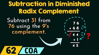 Subtraction in Diminished Radix Complement