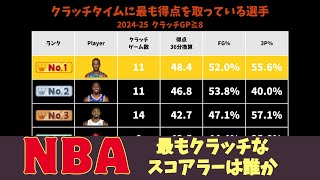 【NBA】今シーズンのNBAで最もクラッチなスコアラーは誰だ？