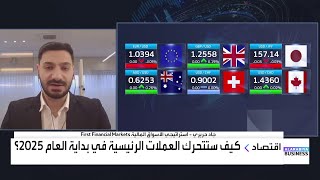 جاد حريري: الفدرالي سيبقي الفائدة مرتفعة في ظل التوقعات بارتفاع #التضخم مجدداً