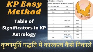 How to make table of Bhava Significators in KP Astrology