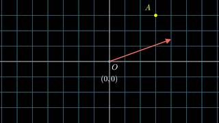 Vector Rotation Around a Circle || ManimCE || Python
