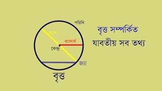 বৃত্ত সম্পর্কিত যাবতীয় তথ্য ।। বৃত্তের সব কুটি নাঠি বিষয় বস্তু । E-learning with Hossain