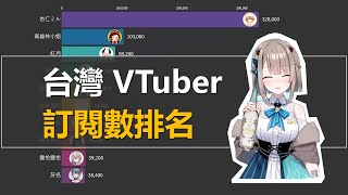 台灣 VTuber 訂閱數排名！！台灣都有哪些 VTuber？ | 小碼農米爾 Mir