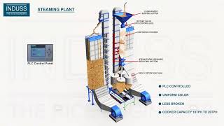 Induss Continuous Steaming Plant