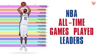 NBA All-Time Games Played Leaders (1951-2019)