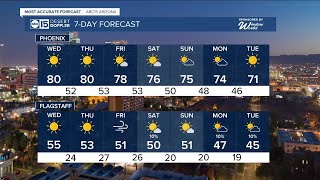 MOST ACCURATE FORECAST: Temperatures to drop closer to the weekend