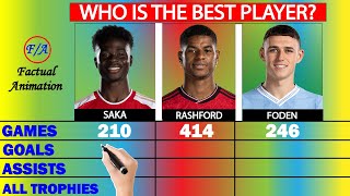 Saka vs Rashford vs Foden Career Stats Comparison - Who is the BEST? | Factual Animation