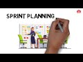 Sprint Planning Meeting Explained  Know all about Sprint Planning Meeting
