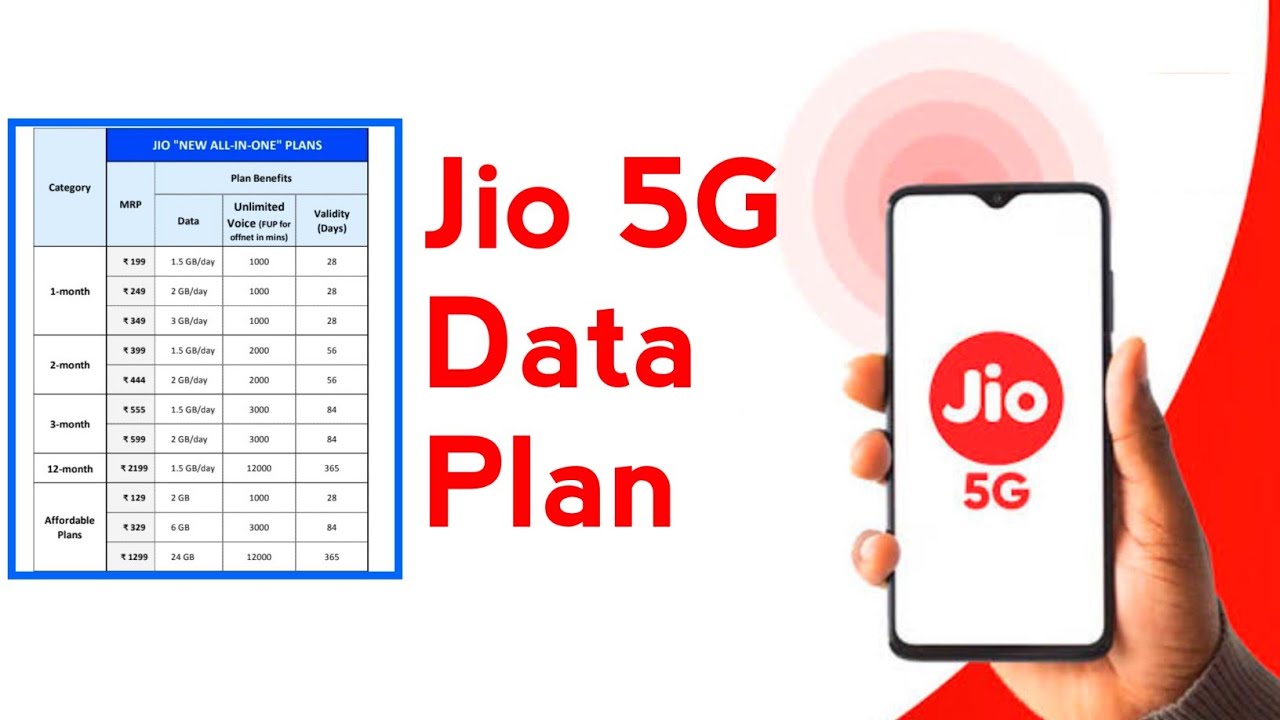 Jio 5G Data Plan, Jio 5G Smartphone At ₹-2,000, Jio 5G Sim Roll Out ...