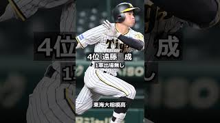 【2019年阪神タイガース】ドラフト答え合わせ　#shorts  #プロ野球 #野球  #ドラフト2019 #ドラフト候補 #プロスピ