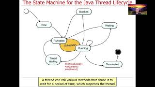 Managing the Java Thread Lifecycle: State Machine for Java Threads