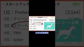 【将来大金持ちになれる！？】ストックオプションで大金持ちになれそうな企業ランキング #Shorts