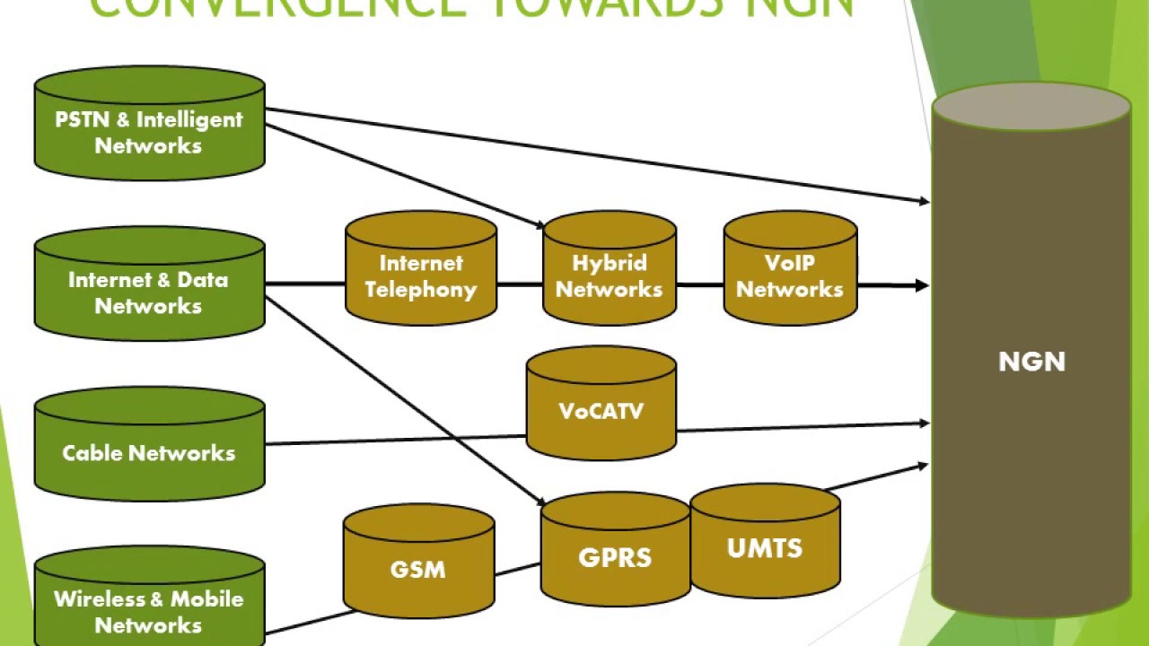 Next Generation Network
