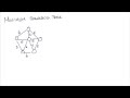 Solving the Minimum Spanning Tree Problem with Kruskal's Algorithm