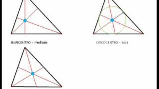 Punti notevoli di triangoli - riepilogo