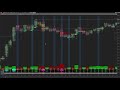 FootPrint Orderflow Delta Divergence Signal