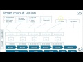 fastercapital wepster roadmap