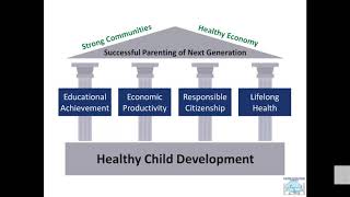 Building Strong Brains Adverse Childhood Experiences