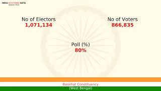 Basirhat Constituency West Bengal loksabha Election Result 1999 Ajoy Chakraborty CPI