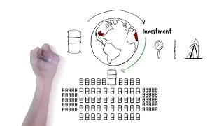 EROI - Energy Return on Energy Investment Explained