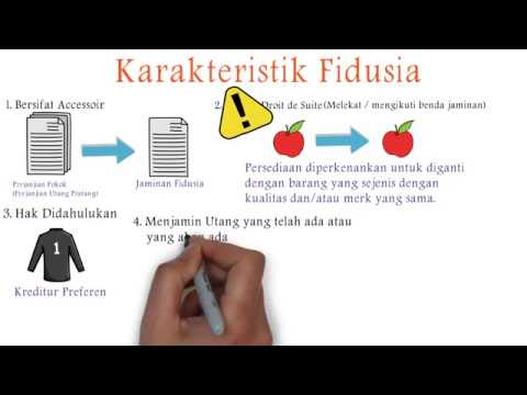 Hukum Jaminan : Fidusia - YouTube