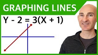 Graph a Line in Point Slope Form