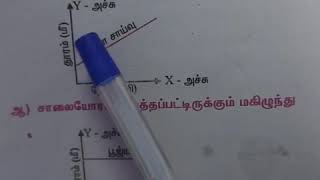 7-Std-science-Term-l Unit-ll-விசையும் இயக்கமும்