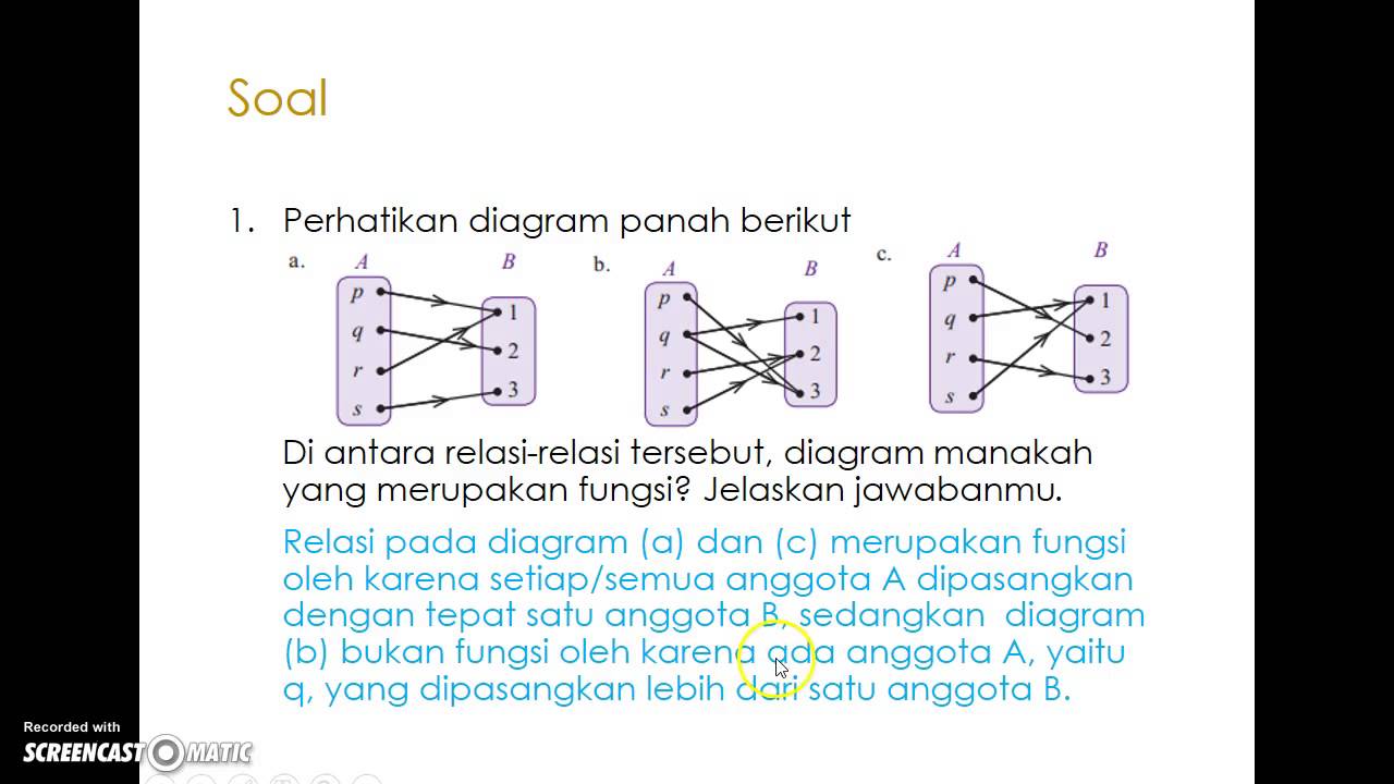 Pengertian Fungsi Dan Jenis Jenis Surat Berdasarkan Wujud Surat - Riset