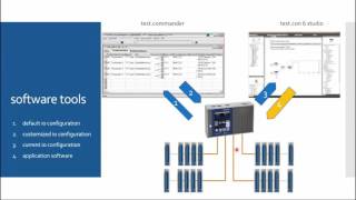 test con 6 part 0 Basics EN