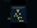 Javascript DOM Manipulation #trending #codeing #shortviral #manipulation #dom